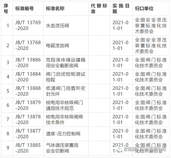 2021年实施的18项阀门行业标准